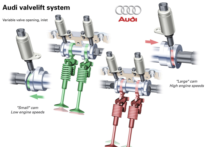 Audi_Valvelift_1.jpg