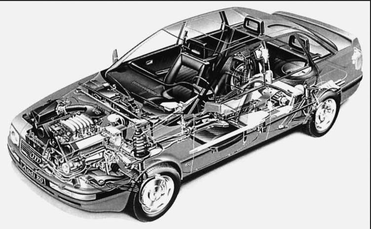 Компоновка передач. Ауди 80 полный привод. Audi 80 quattro трансмиссия. Полный привод кватро Ауди 80. Трансмиссия Ауди 80 кватро.