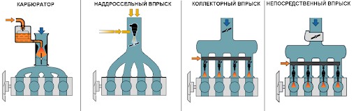 AUDI_FSI_System.jpg